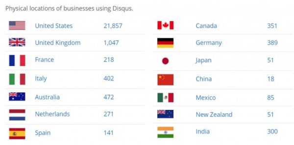 geo-sites-using-disqus-600x297
