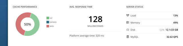 wordpress-cache-hitrate WordPress Cache Hitrate and Response Times