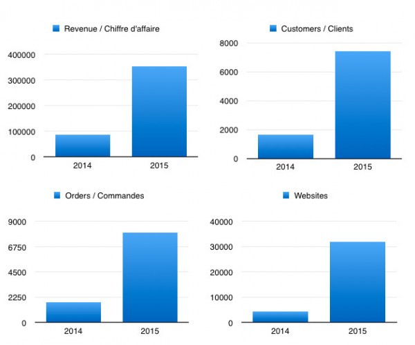 wprocket-2014-2015-600x500 wprocket-2014-2015