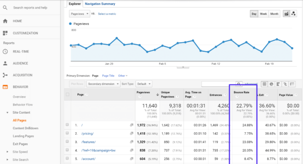 bounce-rate-in-google-analytics-600x326