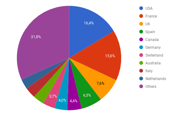 chart-1