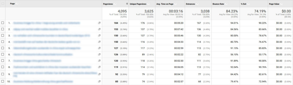 check-google-analytics-for-content-ideas-1024x299 check google analytics for content ideas