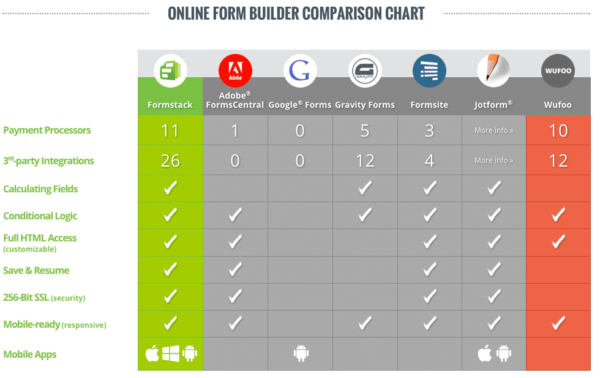comparison-chart-1-600x378