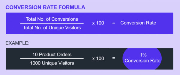 conversion-rate-formula-600x251