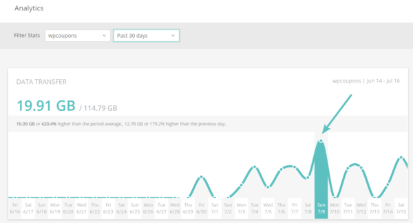 high-bandwidth-usage-600x324