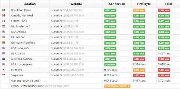 performance-test-600x298 performance-test