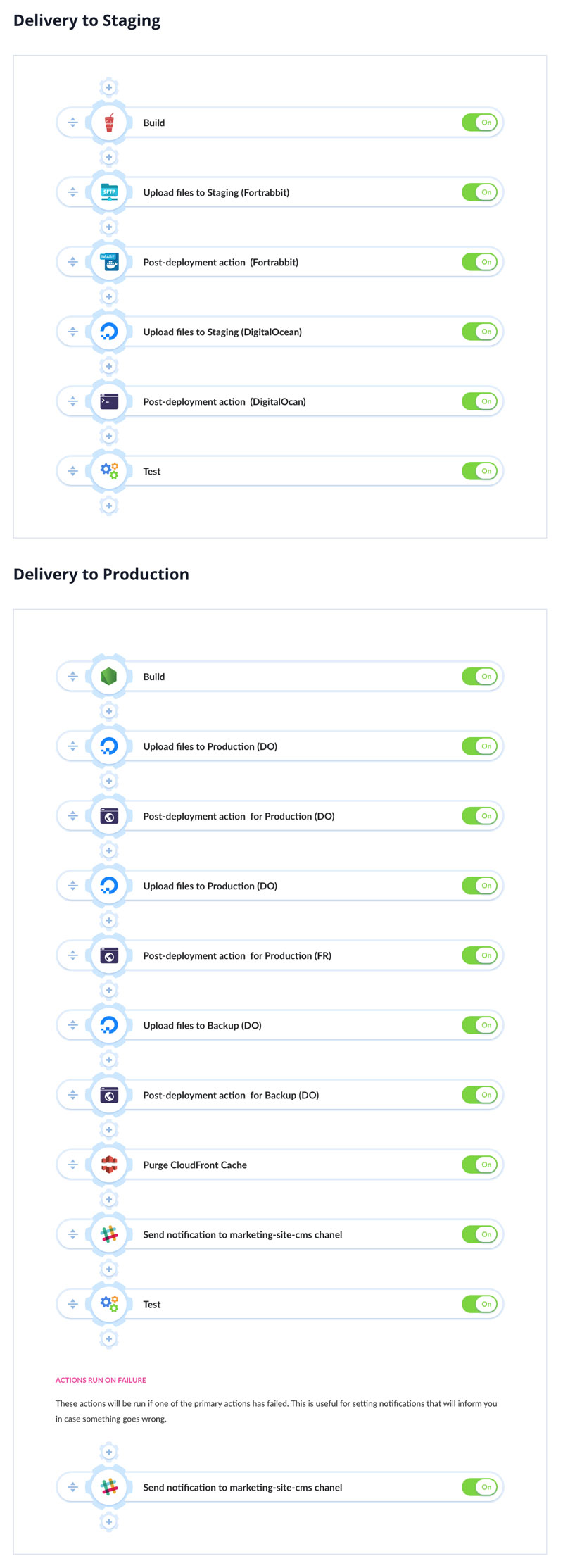 pipeline-environments Demonstration of Buddy pipeline