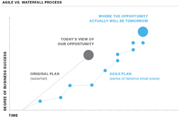 agile-marketing Agile-Marketing
