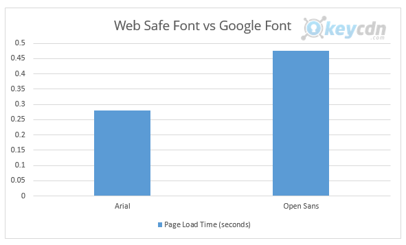 arial-vs-open-sans