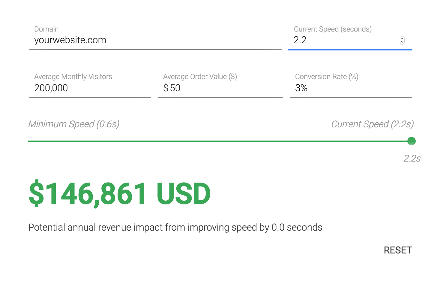 google-impact-calculator