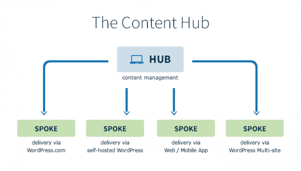hub-600x342-1 hub