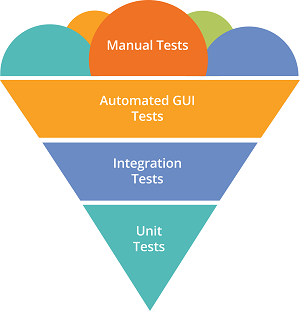 automation-qa-is-separate-team2