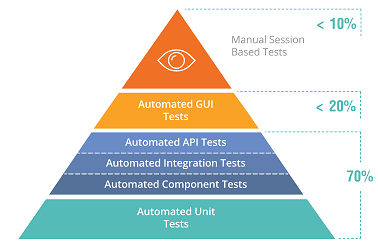 automation-qa-is-separate-team4