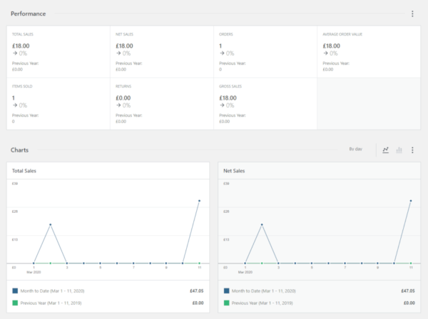 wc-dashboard-600x448-1