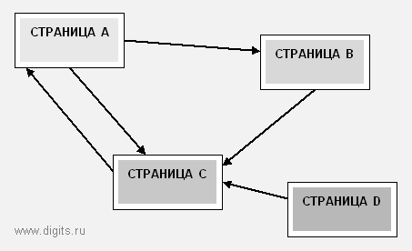 pagerank_001