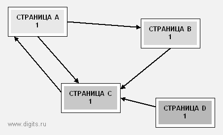 pagerank_002