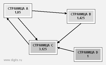 pagerank_003