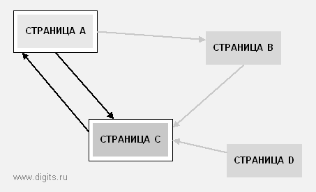 pagerank_005