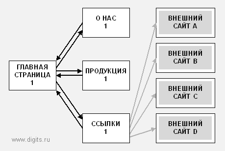 pagerank_006