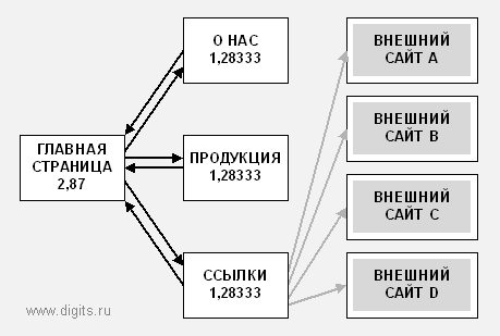 pagerank_007
