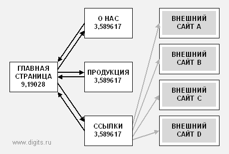 pagerank_009