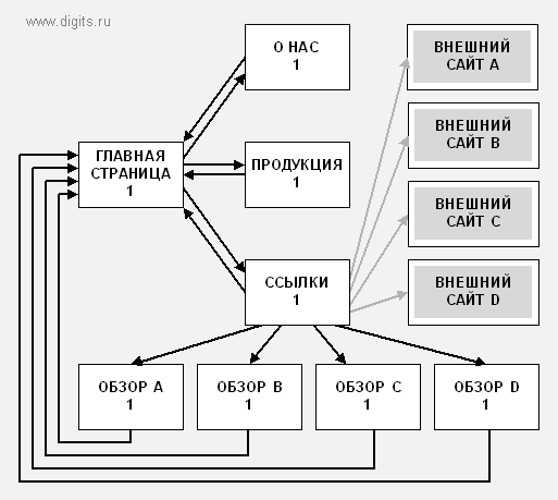 pagerank_010