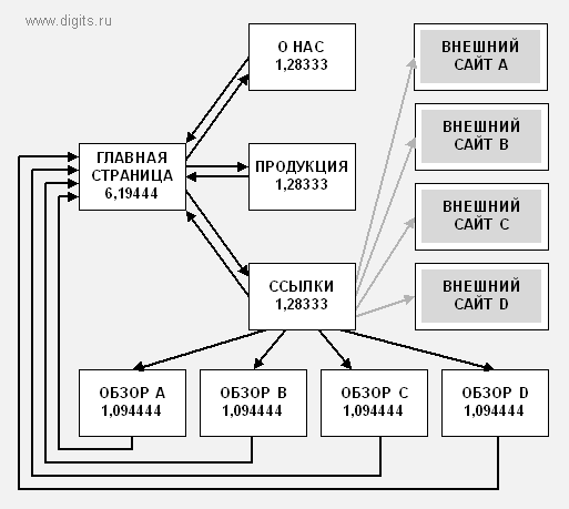 pagerank_011