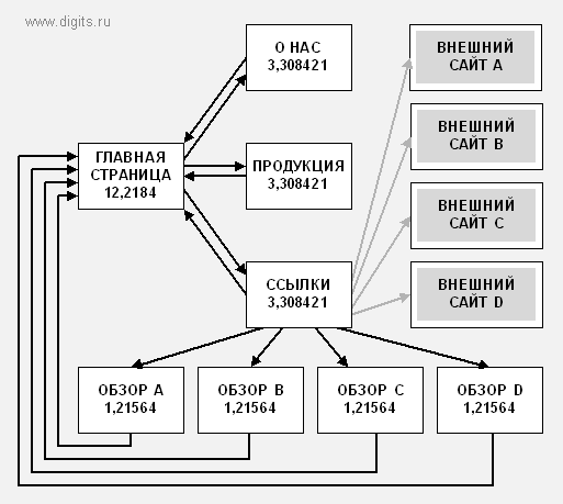 pagerank_012