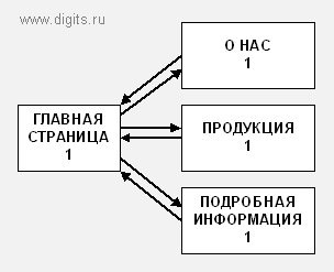 pagerank_014