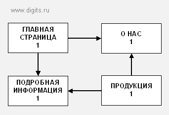 pagerank_015