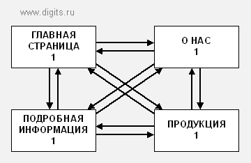 pagerank_016