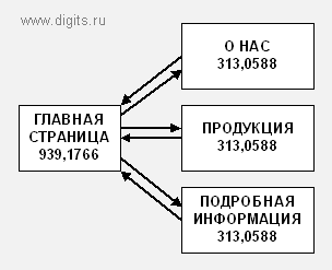 pagerank_017