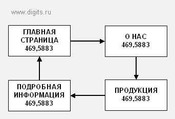 pagerank_018