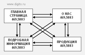 pagerank_019