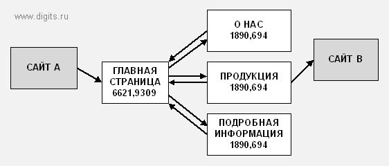 pagerank_020