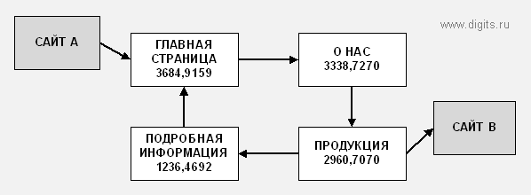pagerank_021