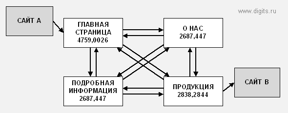 pagerank_022