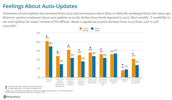 auto-update-sentiment-600x352-1