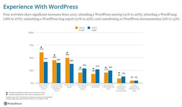 wp-survey-experience-600x353-1