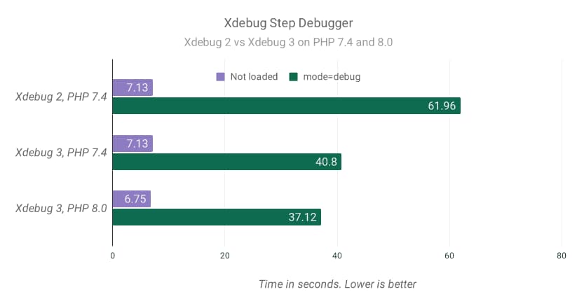 xdebug-v2-vs-v3-step-debugger