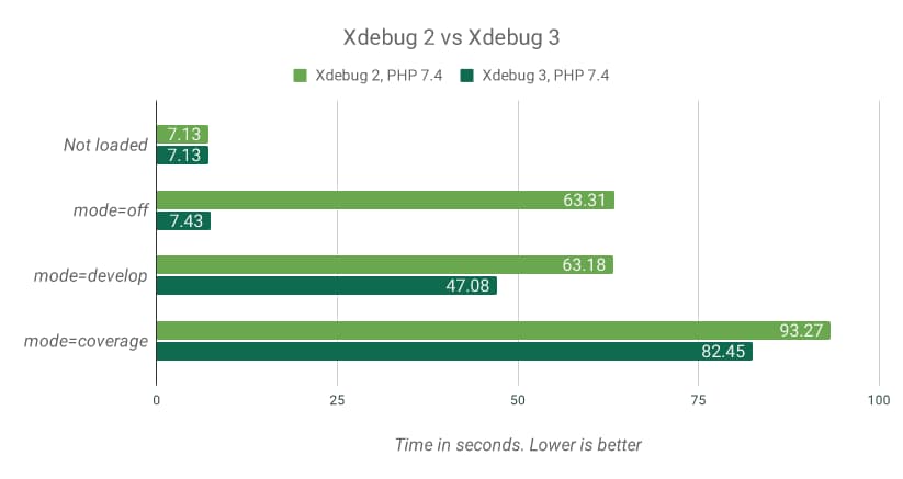 xdebug2vs3-php74